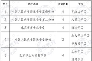 表现一般！威少7中2得到4分3篮板4助攻&出现3失误